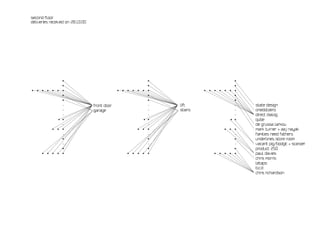 second floor
deliveries received on 28.10.00




                   •                                         •                          •
                   •                                         •                          •
• • • • • •        •                           • • • • • •   •            • • • • • •   •
                   •                                         •                          •
                   •                                         •                          •
                   -              front door                 -   lift                   -   state design
                   -              garage                     -   stairs                 -   onedotzero
                   -                                         -                          -   direct dialog
               •   •                                     •   •                      •   •   qube
                   -                                         -                          -   de grussa larkou
           • •     •                                   • •   •                    • •   •   mark turner + aaj nayak
                   -                                         -                          -   families need fathers
                   •                                         •                          •   underlines store room
                   -                                         -                          -   vacant pig/bodgit + scarper
                   •                                         •                          •   product 250
      • • • •      •                               • • • •   •                • • • •   •   paul davies
                                                                                            chris morris
                                                                                            letaps
                                                                                            b.c.d
                                                                                            chris richardson
 
