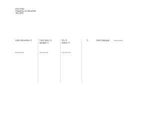 third floor
frequency of deliveries
28.10.00




total deliveries= 6       front door= 6   lift= 6     6   direct dialogue   ••••••
                          garage= 0       stairs= 0




••••••                    ••••••          ••••••
 