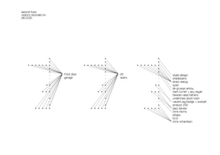 second floor
visitors recorded on
28.10.00




                           •                              •                          •
                           •                              •                          •
     • • • • • •           •                • • • • • •   •            • • • • • •   •
                           •                              •                          •
                           •                              •                          •
                           -   front door                 -   lift                   -   state design
                           -   garage                     -   stairs                 -   onedotzero
                           -                              -                          -   direct dialog
                       •   •                          •   •                      •   •   qube
                           -                              -                          -   de grussa larkou
                • •        •                        • •   •                    • •   •   mark turner + aaj nayak
                           -                              -                          -   families need fathers
                           •                              •                          •   underlines store room
                           -                              -                          -   vacant pig/bodgit + scarper
                           •                              •                          •   product 250
           • • • •         •                    • • • •   •                • • • •   •   paul davies
                                                                                         chris morris
                                                                                         letaps
                                                                                         b.c.d
                                                                                         chris richardson
 