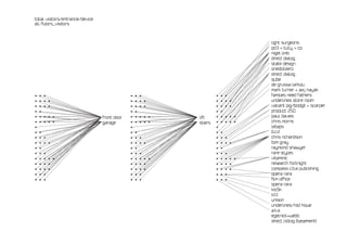 total visitors/entrance/device
all floors_visitors



                                                                                       light surgeons
                                                                                       pd3 + tully + co
                                                                                       nigel limb
                                                                                       direct dialog
                                                                                       state design
                                                                                       onedotzero
                                                                                       direct dialog
                                                                                       qube
                                                                                       de grussa larkou
                                                                                       mark turner + aaj nayak
•   •   •                                     •   •   •                •   •   •       families need fathers
•   •   • •                                   •   •   • •              •   •   • •     underlines store room
•   •   • •                                   •   •   • •              •   •   • •     vacant pig/bodgit + scarper
•   •                                         •   •                    •   •           product 250
•   •   • • •                    front door   •   •   • • •   lift     •   •   • • •   paul davies
•   •   • • •                    garage       •   •   • • •   stairs   •   •   • • •   chris morris
•                                             •                        •               letaps
•   •                                         •   •                    •   •           b.c.d
•   •   •                                     •   •   •                •   •   •       chris richardson
•   •   • •                                   •   •   • •              •   •   • •     tom gray
•   •                                         •   •                    •   •           raymond shawyer
•   •   •                                     •   •   •                •   •   •       rare styles
•   •   • • •                                 •   •   • • •            •   •   • • •   vitaminic
•   •   • •                                   •   •   • •              •   •   • •     research fortnight
•   •   • •                                   •   •   • •              •   •   • •     compass c.b.a publishing
•   •   •                                     •   •   •                •   •   •       opera rara
•   •   •                                     •   •   •                •   •   •       film office
                                                                                       opera rara
                                                                                       kio5k
                                                                                       o.t.t
                                                                                       unison
                                                                                       underlines/rod howe
                                                                                       a.k.a
                                                                                       egelnick+webb
                                                                                       direct cidlog [basement]
 