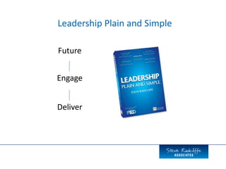 Future
Leadership Plain and Simple
Engage
Deliver
 