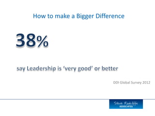 How to make a Bigger Difference
DDI Global Survey 2012
 