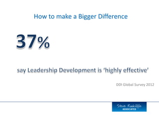 How to make a Bigger Difference
DDI Global Survey 2012
 
