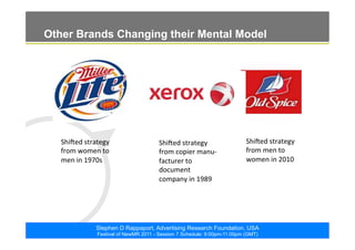 ©2011. The ARF. All rights reserved
Stephen D Rappaport, Advertising Research Foundation, USA
Festival of NewMR 2011 - Session 7 Schedule: 9:00pm-11:00pm (GMT)
Other Brands Changing their Mental Model
ShiBed	
  strategy	
  
from	
  women	
  to	
  
men	
  in	
  1970s	
  
ShiBed	
  strategy	
  
from	
  men	
  to	
  
women	
  in	
  2010	
  
ShiBed	
  strategy	
  
from	
  copier	
  manu-­‐
facturer	
  to	
  
document	
  
company	
  in	
  1989	
  
 