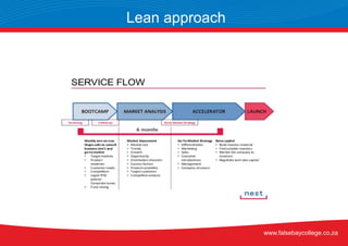 Lean approach
www.falsebaycollege.co.za
 