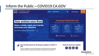 Inform the Public – COVID19.CA.GOV
 
