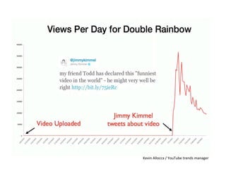 Kevin	
  Allocca	
  /	
  YouTube	
  trends	
  manager	
  
 