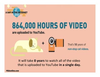 It	
  will	
  take	
  8	
  years	
  to	
  watch	
  all	
  of	
  the	
  video	
  	
  
that	
  is	
  uploaded	
  to	
  YouTube	
  in	
  a	
  single	
  day.	
  
                                         	
  
 