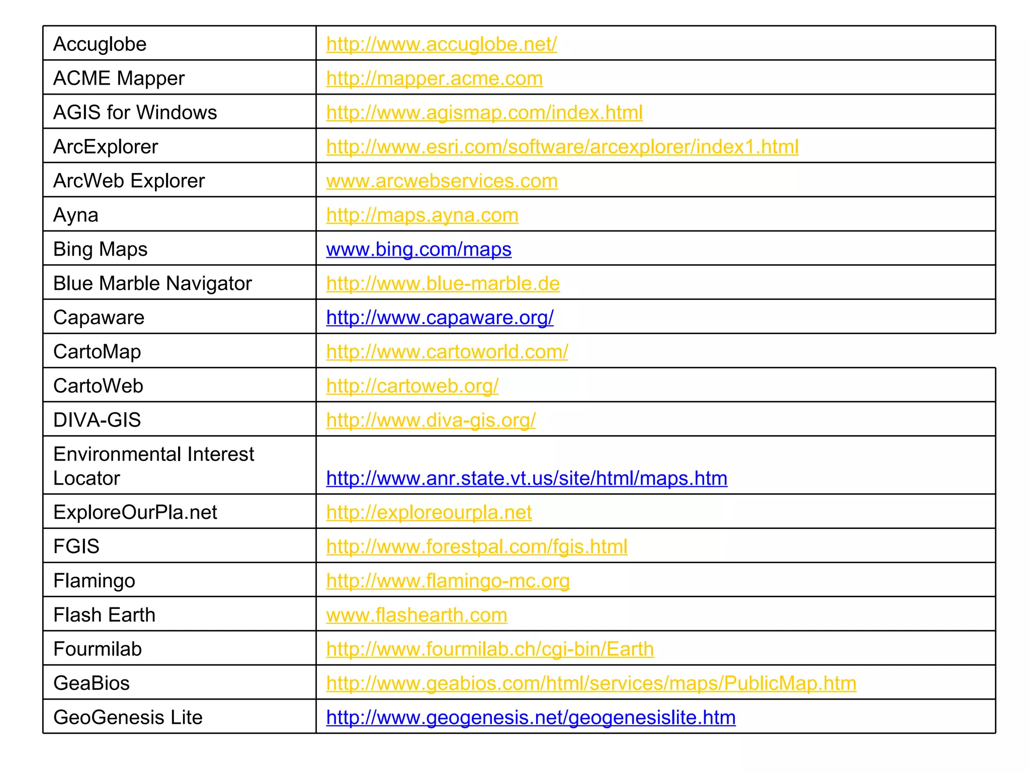 http://www.geogenesis.net/geogenesislite.htm GeoGenesis Lite http://www.geabios.com/html/services/maps/PublicMap.htm GeaBios http://www.fourmilab.ch/cgi-bin/Earth Fourmilab www.flashearth.com Flash Earth http://www.flamingo-mc.org Flamingo http://www.forestpal.com/fgis.html FGIS http://exploreourpla.net ExploreOurPla.net http://www.anr.state.vt.us/site/html/maps.htm Environmental Interest Locator http://www.diva-gis.org/ DIVA-GIS http://cartoweb.org/ CartoWeb http://www.cartoworld.com/ CartoMap http://www.capaware.org/ Capaware http://www.blue-marble.de Blue Marble Navigator www.bing.com/maps Bing Maps http://maps.ayna.com Ayna www.arcwebservices.com ArcWeb Explorer http://www.esri.com/software/arcexplorer/index1.html ArcExplorer http://www.agismap.com/index.html AGIS for Windows http://mapper.acme.com ACME Mapper http://www.accuglobe.net/ Accuglobe 