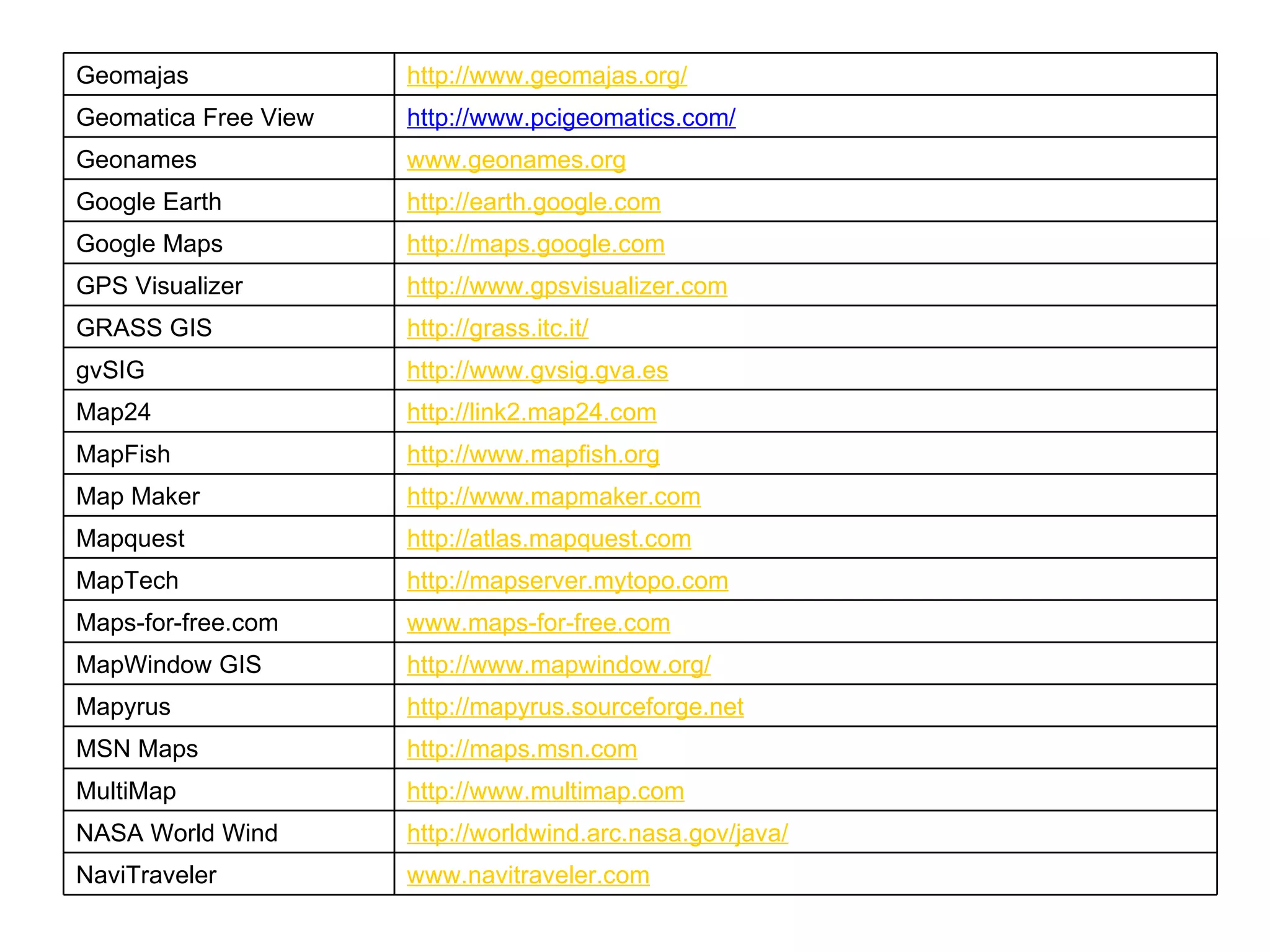 www.navitraveler.com NaviTraveler http://worldwind.arc.nasa.gov/java/ NASA World Wind http://www.multimap.com MultiMap http://maps.msn.com MSN Maps http://mapyrus.sourceforge.net Mapyrus http://www.mapwindow.org/ MapWindow GIS www.maps-for-free.com Maps-for-free.com http://mapserver.mytopo.com MapTech http://atlas.mapquest.com Mapquest http://www.mapmaker.com Map Maker http://www.mapfish.org MapFish http://link2.map24.com Map24 http://www.gvsig.gva.es gvSIG http://grass.itc.it/ GRASS GIS http://www.gpsvisualizer.com GPS Visualizer http://maps.google.com Google Maps http://earth.google.com Google Earth www.geonames.org Geonames http://www.pcigeomatics.com/ Geomatica Free View http://www.geomajas.org/ Geomajas 