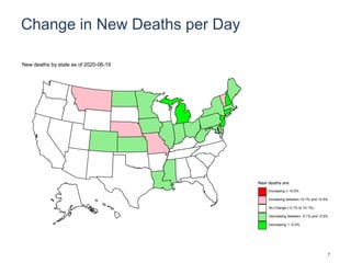 Change in New Deaths per Day
New deaths are:
Increasing > +0.5%
Increasing between +0.1% and +0.5%
No Change (-0.1% to +0.1%)
Decreasing between -0.1% and -0.5%
Decreasing > -0.5%
New deaths by state as of 2020-06-19
7
 