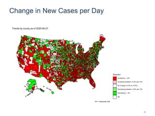 Change in New Cases per Day
Direction
Increasing > +2%
Increasing between +0.5% and +2%
No Change (-0.5% to +0.5%)
Decreasing between -0.5% and -2%
Decreasing > -2%
NA
Trends by county as of 2020-06-27
NA = Inadequate data
71
 
