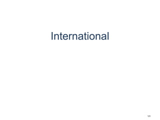 International
123
 