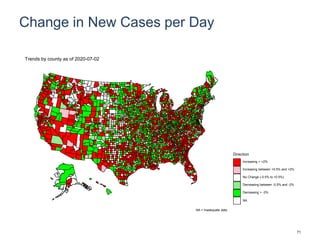 Change in New Cases per Day
Direction
Increasing > +2%
Increasing between +0.5% and +2%
No Change (-0.5% to +0.5%)
Decreasing between -0.5% and -2%
Decreasing > -2%
NA
Trends by county as of 2020-07-02
NA = Inadequate data
71
 