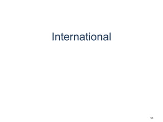 International
125
 