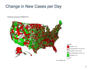 Change in New Cases per Day
Direction
Increasing > +2%
Increasing between +0.5% and +2%
No Change (-0.5% to +0.5%)
Decreasing between -0.5% and -2%
Decreasing > -2%
NA
Trends by county as of 2020-07-14
NA = Inadequate data
72
 