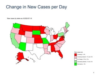 Change in New Cases per Day
New cases are:
Increasing > +3%
Increasing between +1% and +3%
No Change (-1% to +1%)
Decreasing between -1% and -3%
Decreasing > -3%
New cases by state as of 2020-07-14
8
 