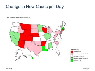Change in New Cases per Day
New cases are:
Increasing > +3%
Increasing between +1% and +3%
No Change (-1% to +1%)
Decreasing between -1% and -3%
Decreasing > -3%
New cases by state as of 2020-09-18
2020-09-18 Summary: 15
 