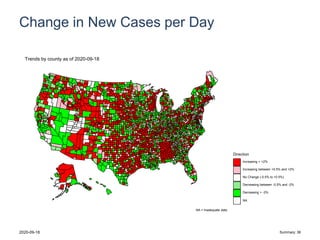 Change in New Cases per Day
Direction
Increasing > +2%
Increasing between +0.5% and +2%
No Change (-0.5% to +0.5%)
Decreasing between -0.5% and -2%
Decreasing > -2%
NA
Trends by county as of 2020-09-18
NA = Inadequate data
2020-09-18 Summary: 36
 