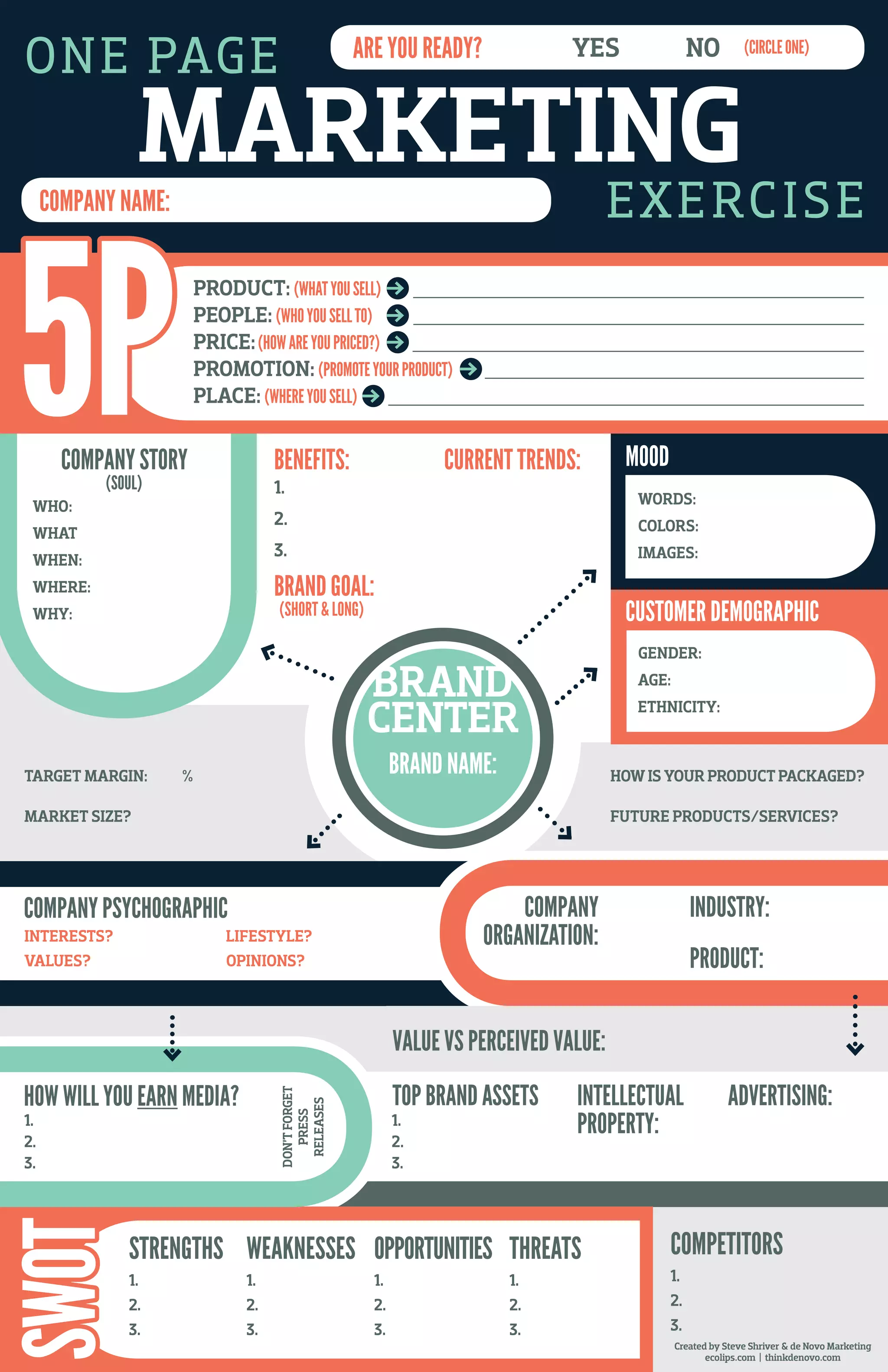 BRAND
CENTER
MARKETING
EXERCISE
ONE PAGE
ARE YOU READY?
COMPANY NAME:
YES NO (CIRCLE ONE)
PRODUCT: (WHAT YOU SELL)
PEOPLE: (WHO YOU SELL TO)
PRICE: (HOW ARE YOU PRICED?)
PROMOTION: (PROMOTE YOUR PRODUCT)
PLACE: (WHERE YOU SELL)
COMPANY STORY
BENEFITS:
BRAND GOAL:
CURRENT TRENDS:
MOOD
WORDS:
COLORS:
IMAGES:
WHO:
WHAT
WHEN:
WHERE:
WHY:
1.
2.
3.
(SOUL)
1.
2.
3.
TARGET MARGIN: %
MARKET SIZE?
HOW IS YOUR PRODUCT PACKAGED?
FUTURE PRODUCTS/SERVICES?
Created by Steve Shriver & de Novo Marketing
ecolips.com | thinkdenovo.com
CUSTOMER DEMOGRAPHIC
GENDER:
AGE:
ETHNICITY:
COMPANY PSYCHOGRAPHIC
TOP BRAND ASSETS
INTELLECTUAL
PROPERTY:
ADVERTISING:
INTERESTS?
VALUES?
LIFESTYLE?
OPINIONS?
INDUSTRY:
PRODUCT:
COMPANY
ORGANIZATION: SWOT
STRENGTHS
1.
2.
3.
WEAKNESSES
1.
2.
3.
OPPORTUNITIES
1.
2.
3.
THREATS
1.
2.
3.
COMPETITORS
1.
2.
3.
1.
2.
3.
HOW WILL YOU EARN MEDIA?
DON’T FORGET
PRESS
RELEASES
VALUE VS PERCEIVED VALUE:
(SHORT & LONG)
BRAND NAME: