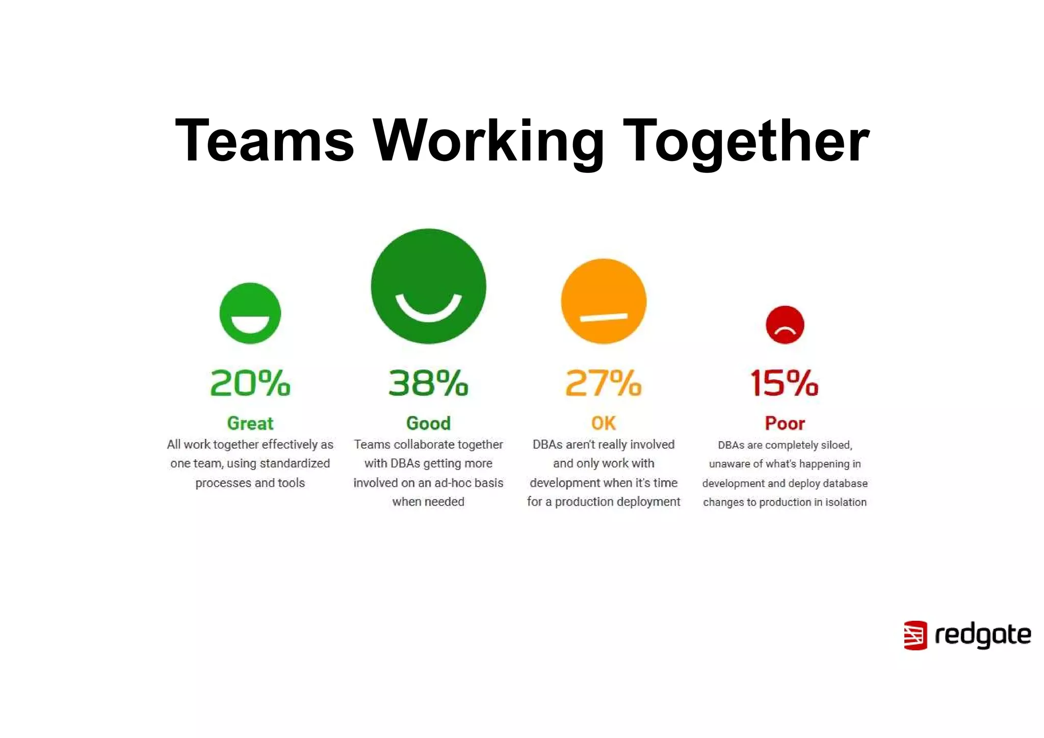 Teams Working Together
 