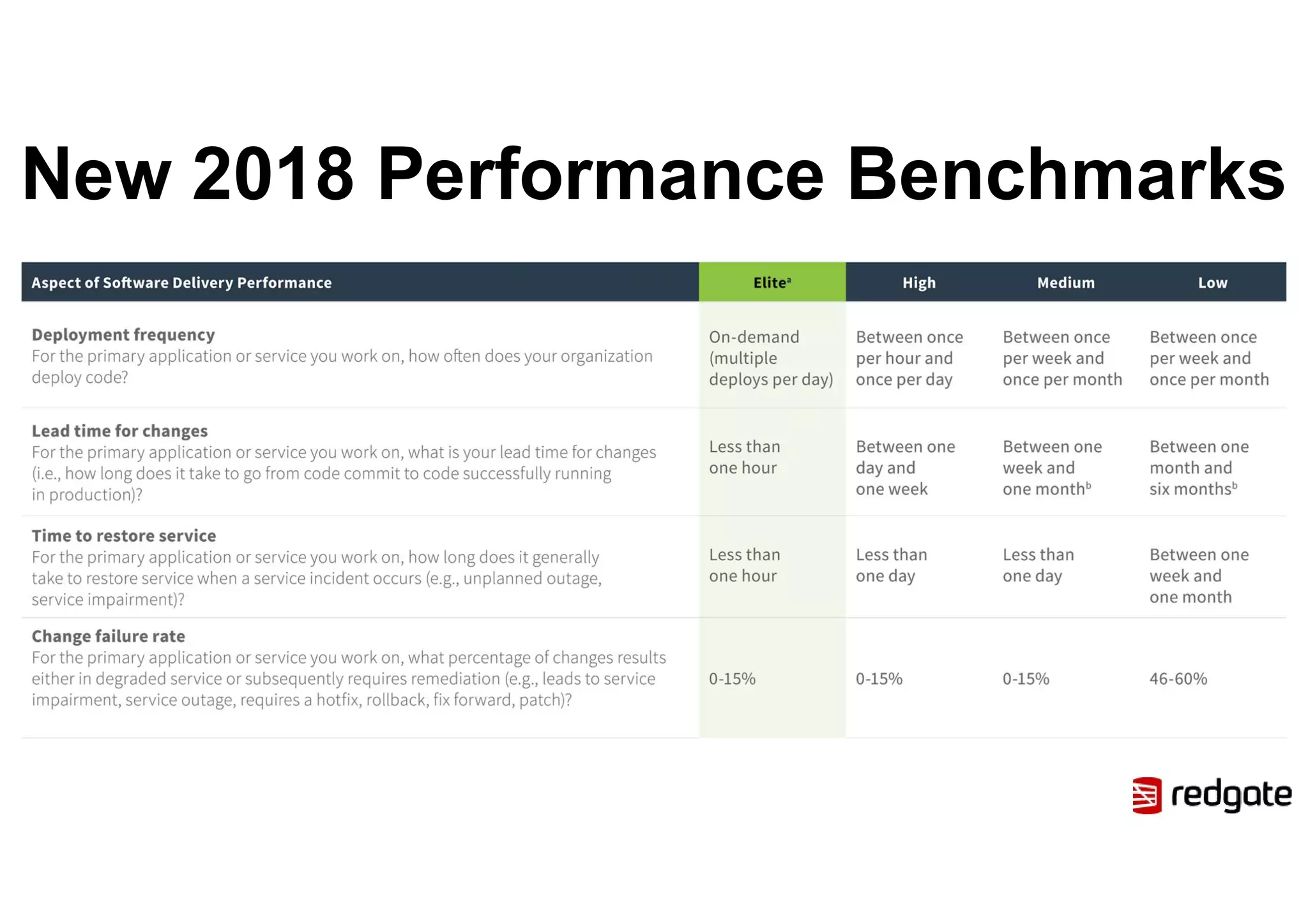 New 2018 Performance Benchmarks
 