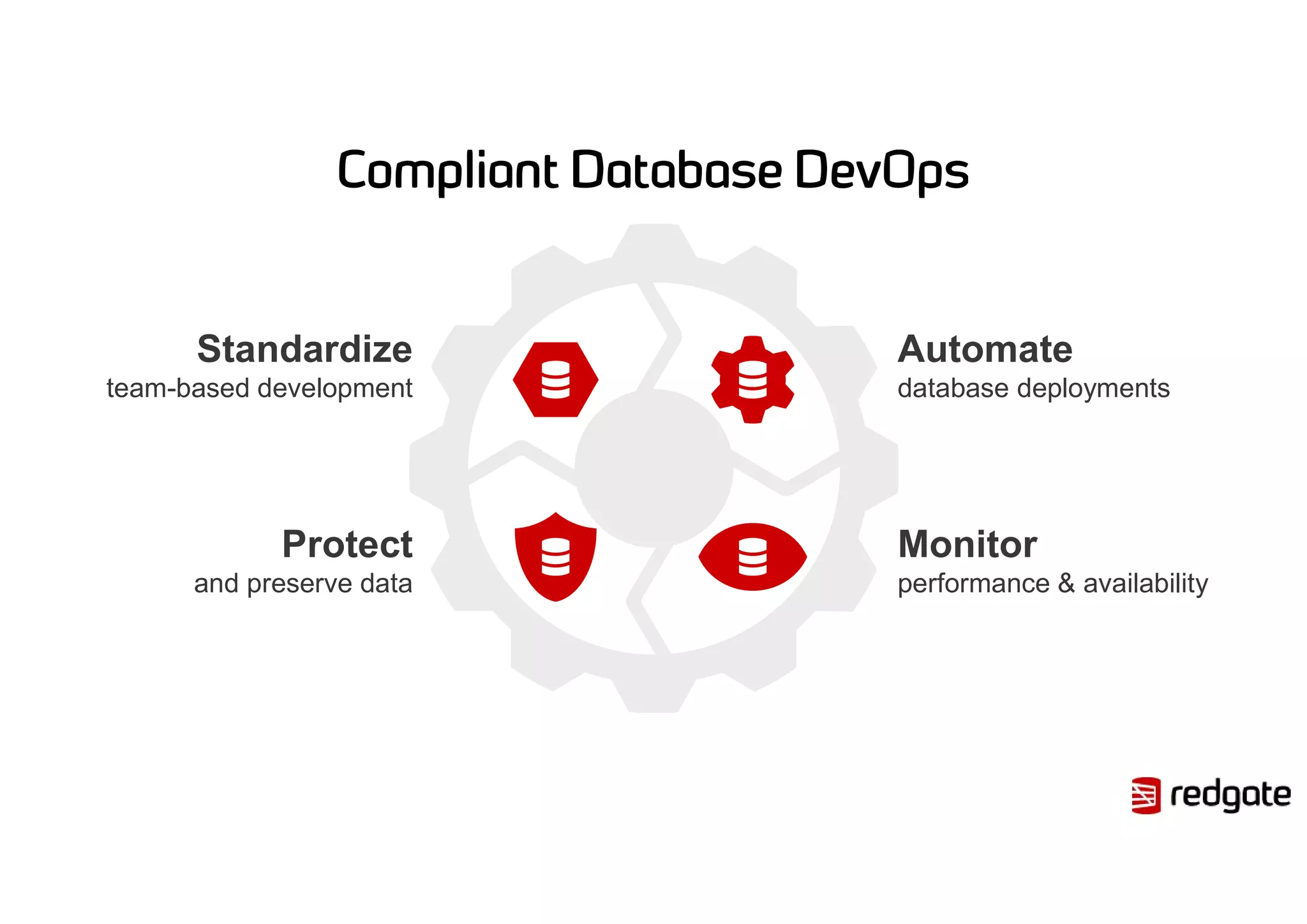Standardize
team-based development
Protect
and preserve data
Automate
database deployments
Monitor
performance & availability
 