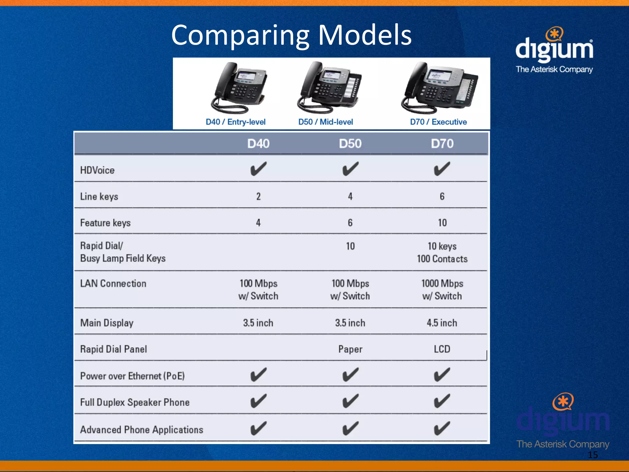 Comparing	
  Models	
  




                                     15	
  
          Digium	
  Conﬁden-al	
  
 