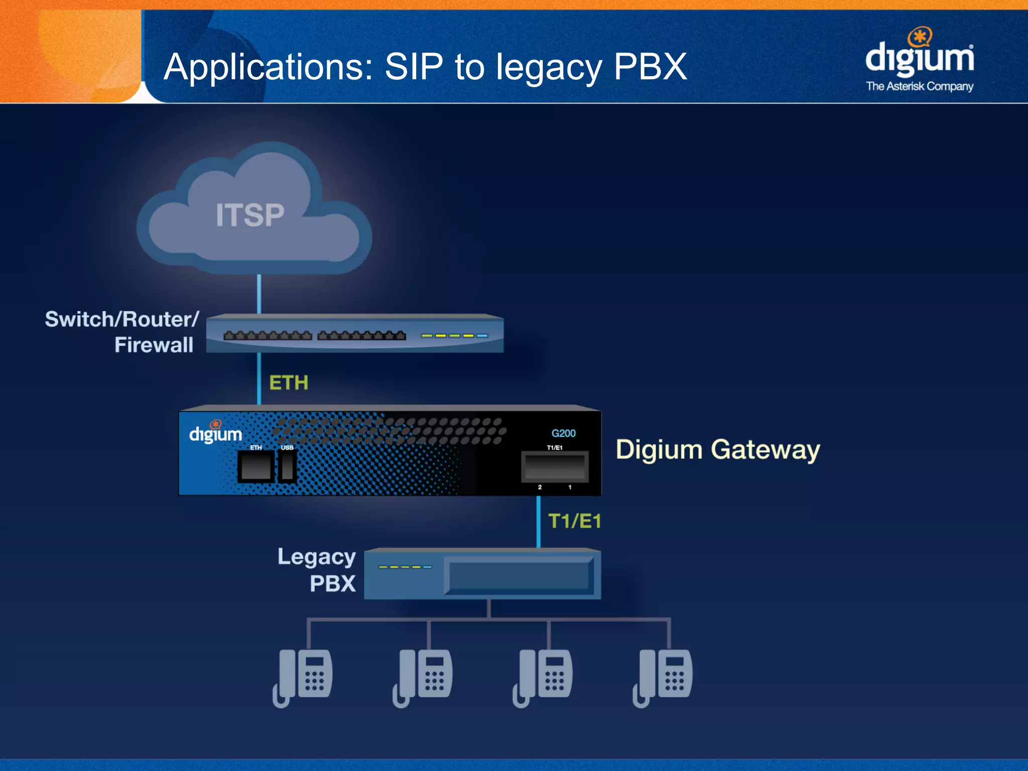 Applications: SIP to legacy PBX




     Creative Innovation – Customer Satisfaction – Continual Quality Improvement   32
 