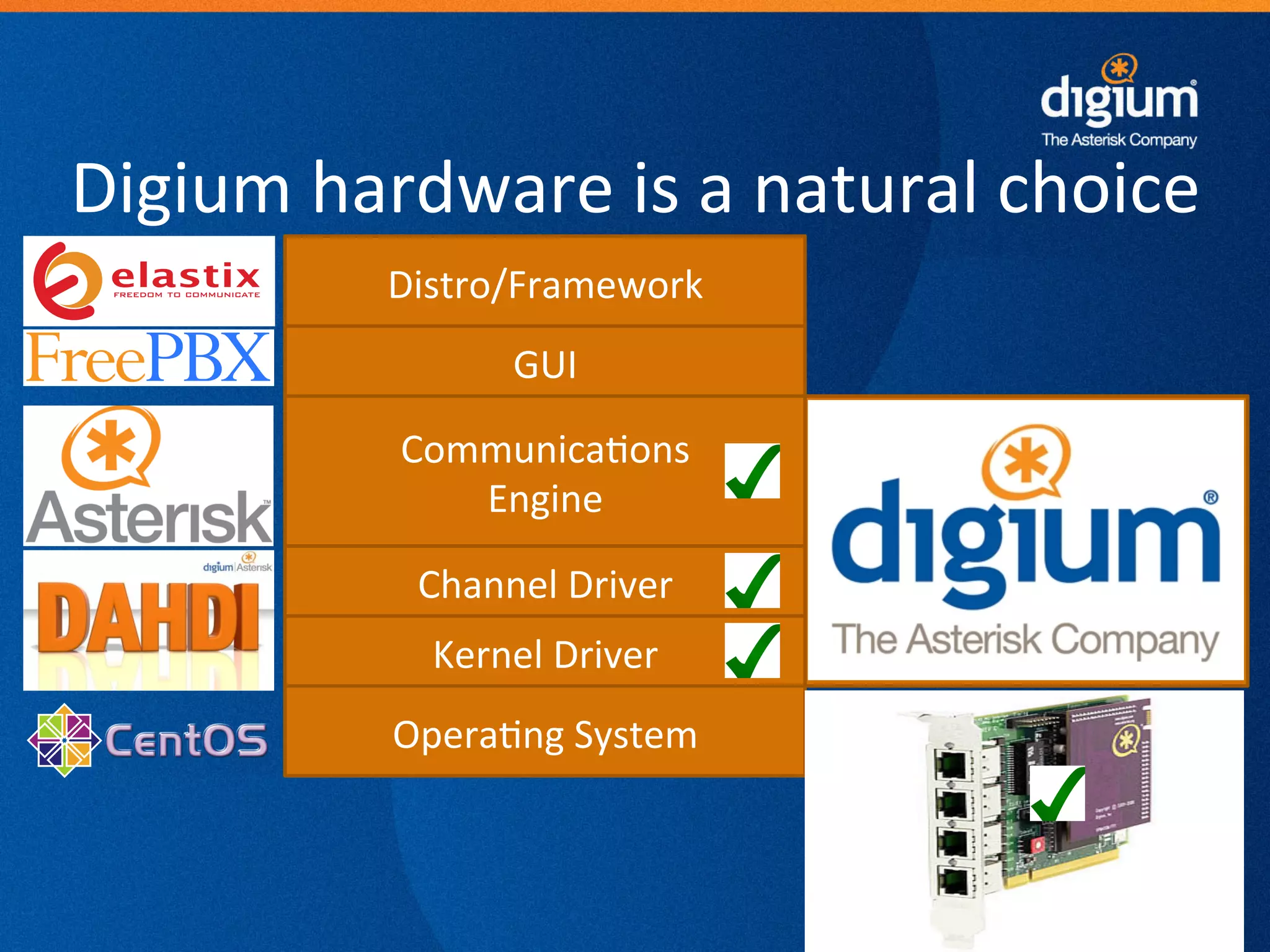 Digium	
  hardware	
  is	
  a	
  natural	
  choice	
  
               Distro/Framework	
  
                       GUI	
  
               Communica-ons	
  
                  Engine	
  

                Channel	
  Driver	
  
                 Kernel	
  Driver	
  
               Opera-ng	
  System	
  



                             Digium	
  Conﬁden-al	
  
 