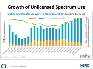 Growth of Unlicensed Spectrum Use
 