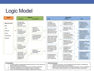 Logic Model
 