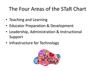 The Four Areas of the STaR Chart
• Teaching and Learning
• Educator Preparation & Development
• Leadership, Administration & Instructional
  Support
• Infrastructure for Technology
 