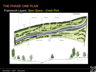 THE PHASE ONE PLAN   Framework Layers:  Open Space – Creek Park November 1, 2007  - Structures 