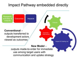 Impact Pathways