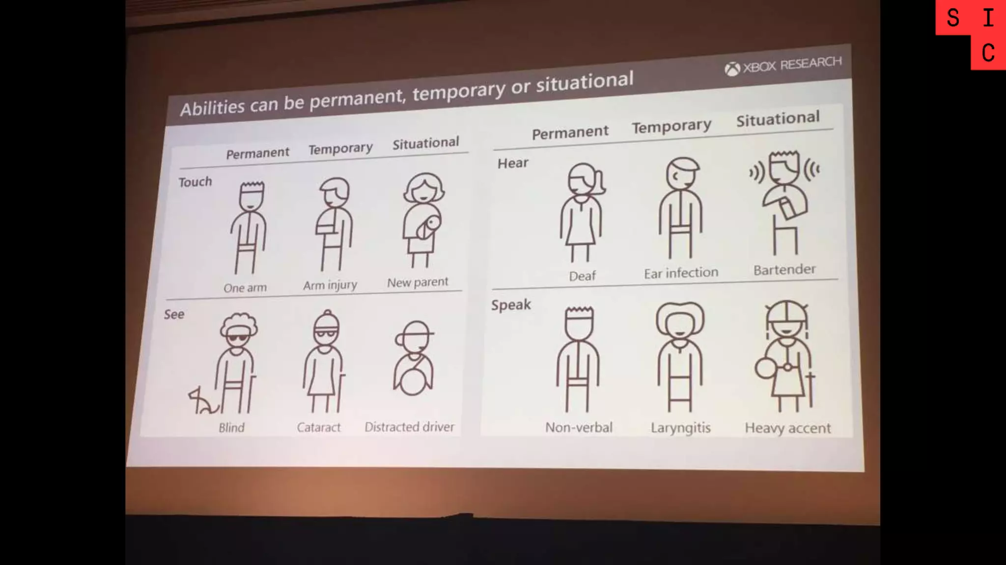 Source: Microsoft Inclusive Design Manual
 
