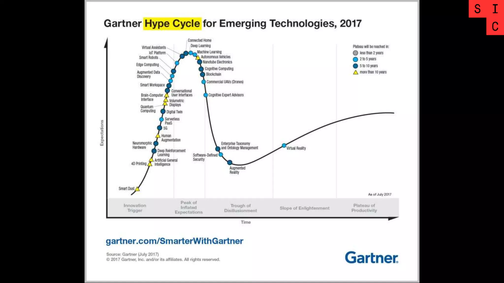 •Emerging technologies, if successful, will one day have fully
emerged to be as mainstream as say smartphones
 