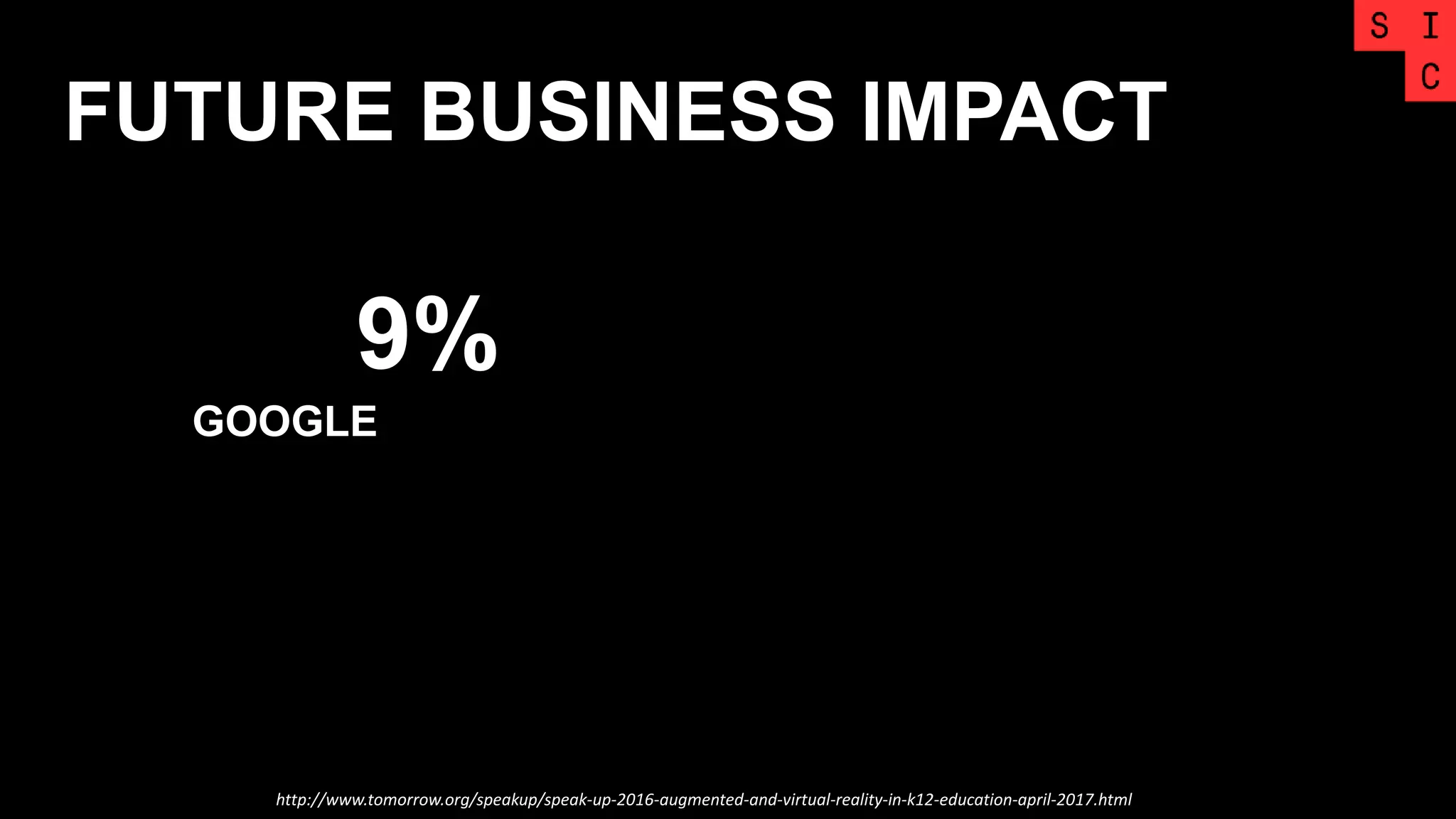 FUTURE BUSINESS IMPACT
http://www.tomorrow.org/speakup/speak-up-2016-augmented-and-virtual-reality-in-k12-education-april-2017.html
GOOGLE
9%
 