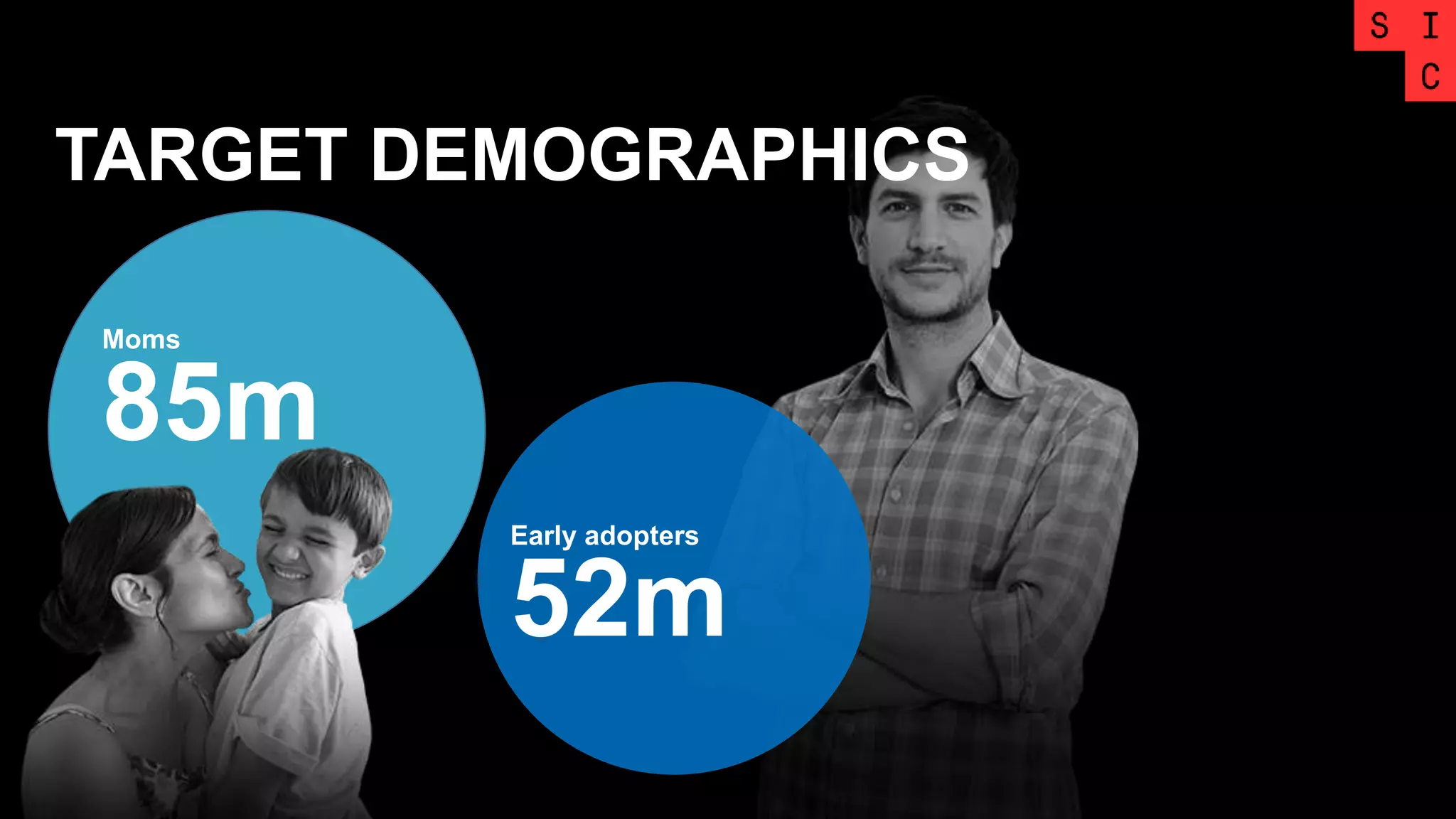 TARGET DEMOGRAPHICS
Moms
85m
Early adopters
52m
 