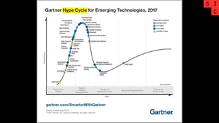 •Emerging technologies, if successful, will one day have fully
emerged to be as mainstream as say smartphones
 