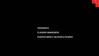 TAKEAWAYS
FLAGSHIP AWARENESS
POSITIVE IMPACT ON PEOPLE IN NEED
 