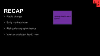 RECAP
• Rapid change
• Early market share
• Rising demographic trends
• You can assist (or lead!) now
Landing slide for each
section.
 
