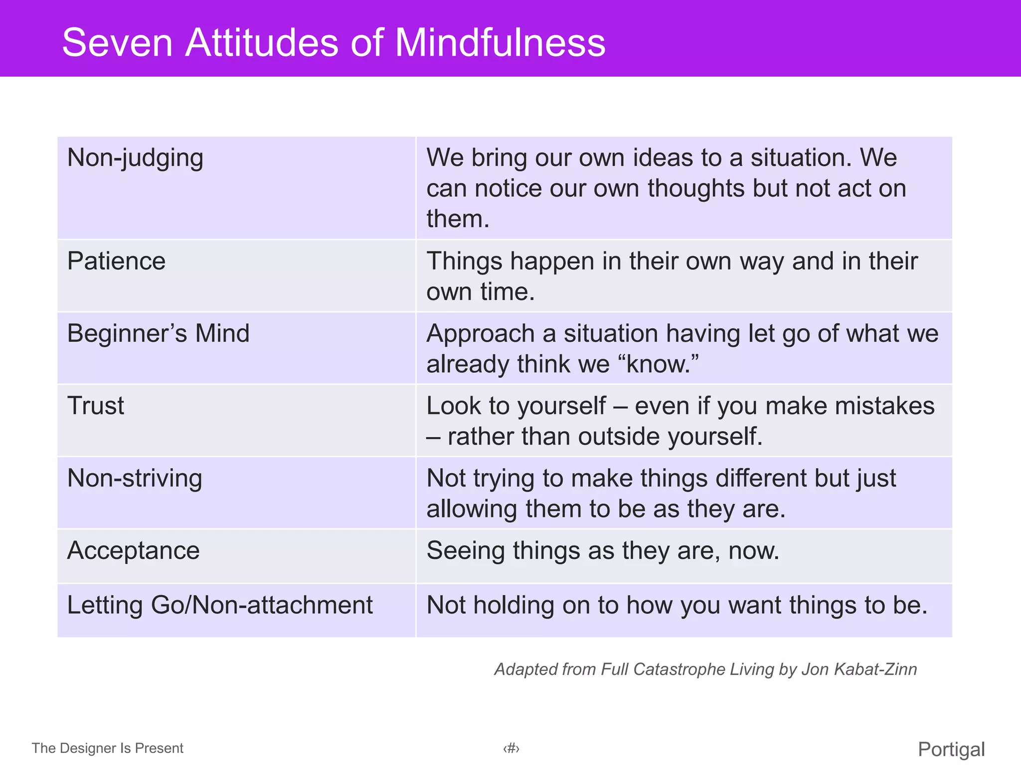 The Designer Is Present ‹#› Portigal
Click to edit Master title styleSeven Attitudes of Mindfulness
Non-judging We bring our own ideas to a situation. We
can notice our own thoughts but not act on
them.
Patience Things happen in their own way and in their
own time.
Beginner’s Mind Approach a situation having let go of what we
already think we “know.”
Trust Look to yourself – even if you make mistakes
– rather than outside yourself.
Non-striving Not trying to make things different but just
allowing them to be as they are.
Acceptance Seeing things as they are, now.
Letting Go/Non-attachment Not holding on to how you want things to be.
Adapted from Full Catastrophe Living by Jon Kabat-Zinn
 