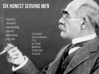 six honest serving men
WHO
WHAT
WHERE
WHY
WHEN
HOW
TOGAF
ZACHMAN
ITIL
ETOM
BPMS
SSADM
AGILE
 