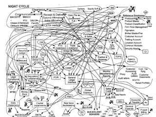 Ups, Downs and Sideways
•  If you automate a mess you end up with a….
•  If what you are doing is dumb making that more efficient
is dumber
•  fossilizing the dumb stuff into a big erp is really the
dumbest of all
 