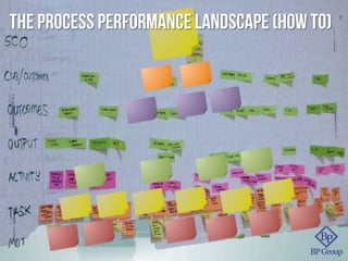the process performance landscape (how to)
 