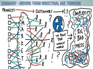 summary - moving from industrial age thinking
 