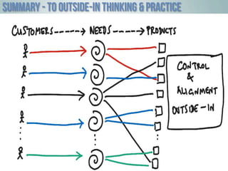 summary - to outside-in thinking & practice
 