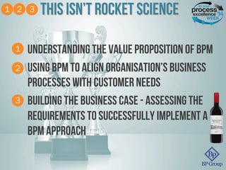 THIS ISN’T ROCKET SCIENCE
Understanding the value proposition of BPM
Using BPM to align organisation’s business
processes with customer needs
Building the business case - assessing the
requirements to successfully implement a
BPM approach
1
2
3
1 2 3
 