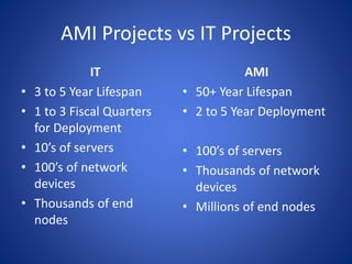 AMI Projects vs IT Projects
IT
• 3 to 5 Year Lifespan
• 1 to 3 Fiscal Quarters
for Deployment
• 10’s of servers
• 100’s of network
devices
• Thousands of end
nodes
AMI
• 50+ Year Lifespan
• 2 to 5 Year Deployment
• 100’s of servers
• Thousands of network
devices
• Millions of end nodes
 